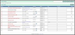 Environmental Task Management