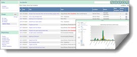Software ISO 14001 Incident Metrics