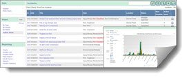 Software ISO 14001 Incident Metrics