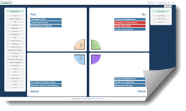 ISO 14001 Dashboard Software