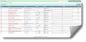 Task Management Software